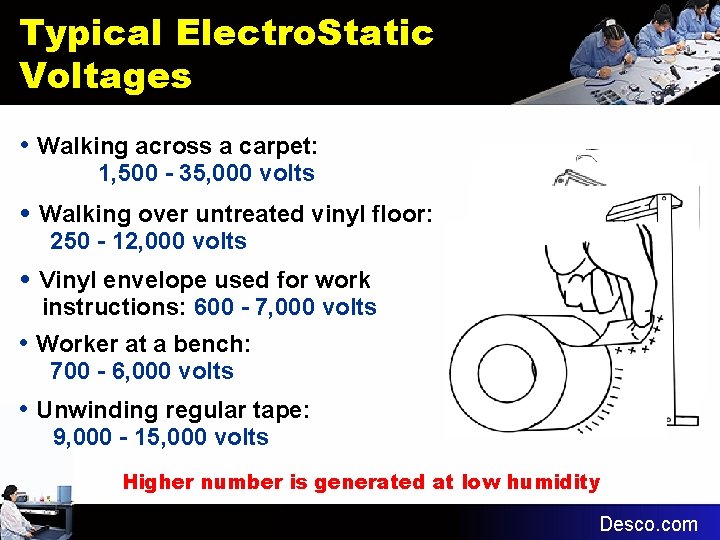 Typical Electro. Static Voltages • Walking across a carpet: 1, 500 - 35, 000