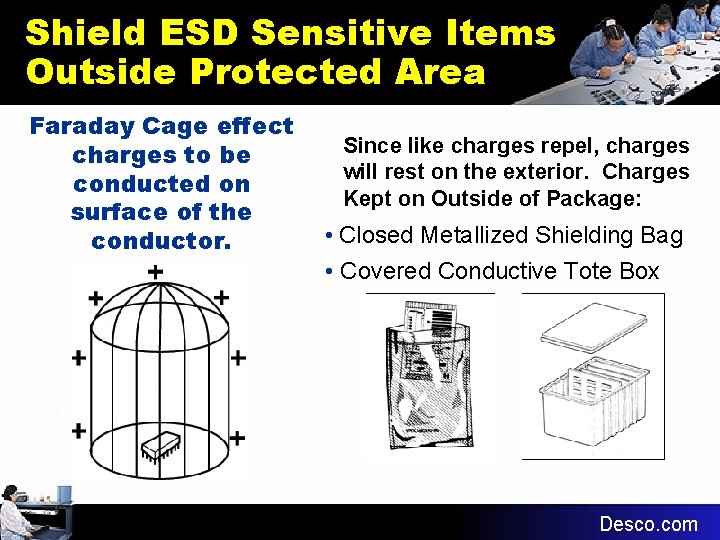 Shield ESD Sensitive Items Outside Protected Area Faraday Cage effect charges to be conducted