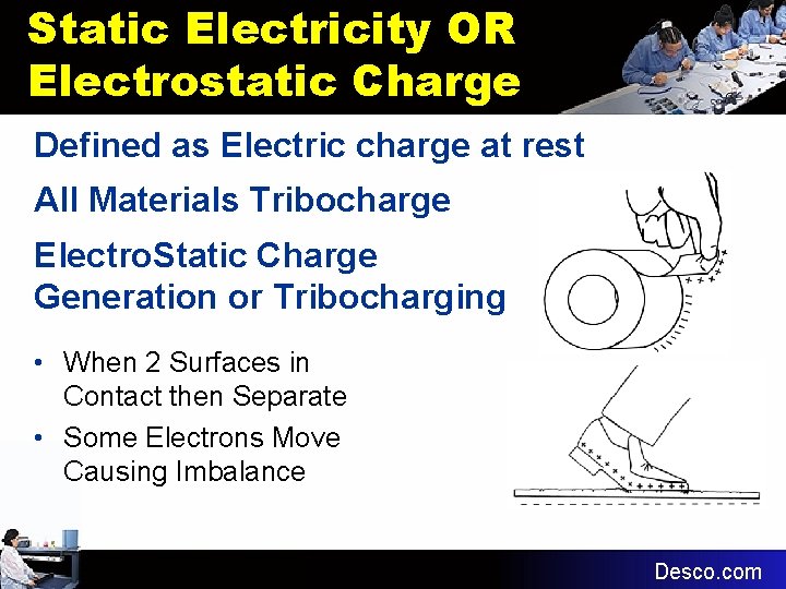 Static Electricity OR Electrostatic Charge Defined as Electric charge at rest All Materials Tribocharge