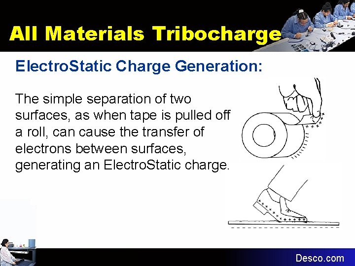 All Materials Tribocharge Electro. Static Charge Generation: The simple separation of two surfaces, as