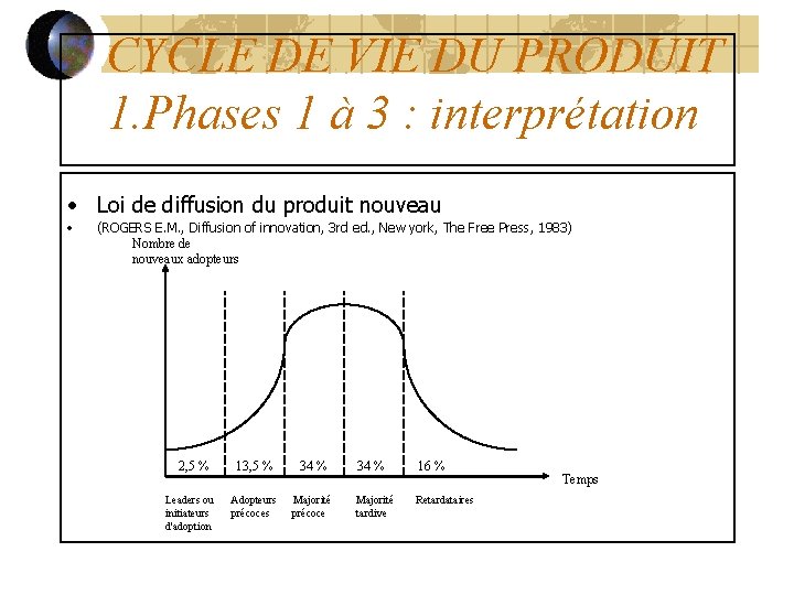 CYCLE DE VIE DU PRODUIT 1. Phases 1 à 3 : interprétation • Loi