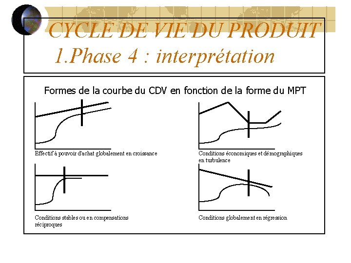 CYCLE DE VIE DU PRODUIT 1. Phase 4 : interprétation Formes de la courbe