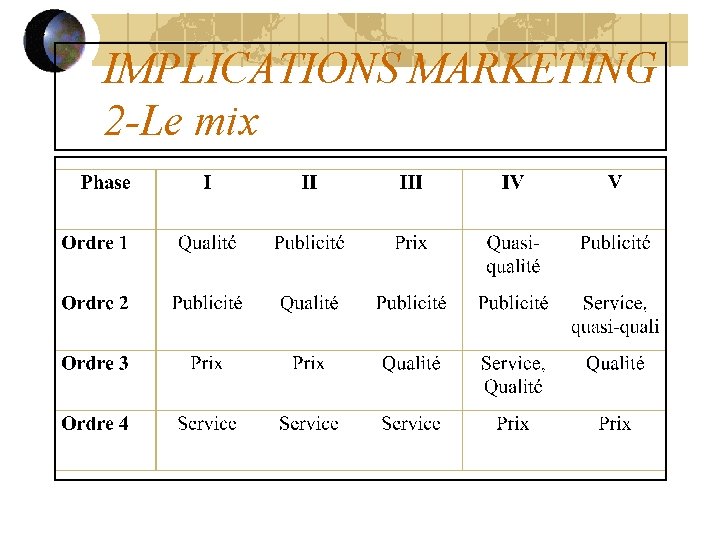 IMPLICATIONS MARKETING 2 -Le mix 