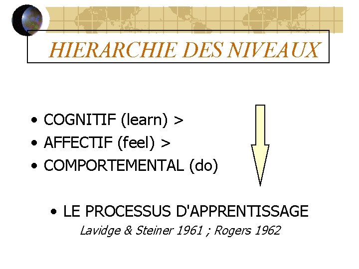 HIERARCHIE DES NIVEAUX • COGNITIF (learn) > • AFFECTIF (feel) > • COMPORTEMENTAL (do)