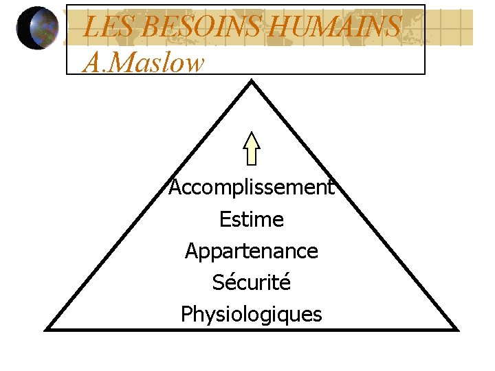 LES BESOINS HUMAINS A. Maslow Accomplissement Estime Appartenance Sécurité Physiologiques 