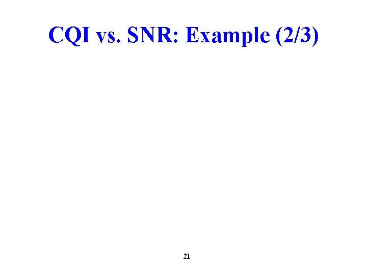 CQI vs. SNR: Example (2/3) 21 