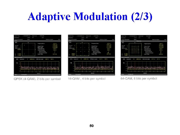 Adaptive Modulation (2/3) 50 