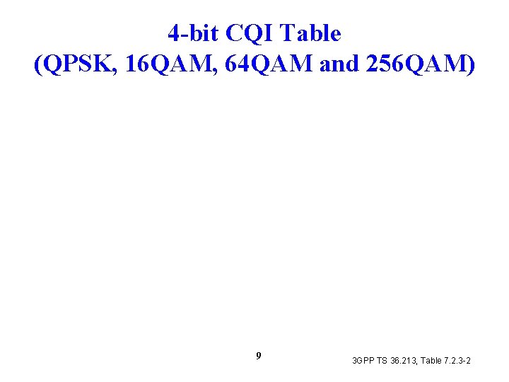 4 -bit CQI Table (QPSK, 16 QAM, 64 QAM and 256 QAM) 9 3