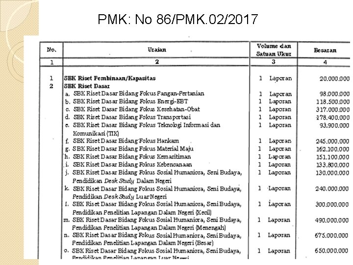 PMK: No 86/PMK. 02/2017 