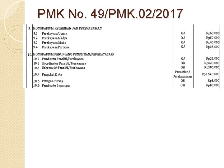 PMK No. 49/PMK. 02/2017 