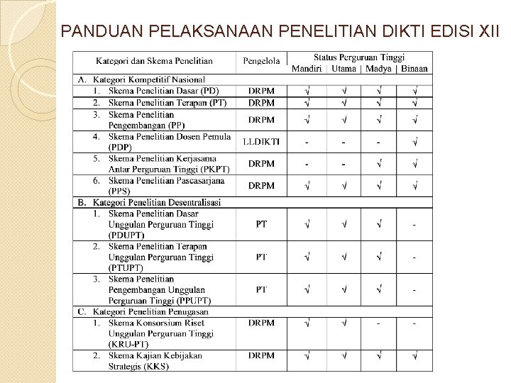 PANDUAN PELAKSANAAN PENELITIAN DIKTI EDISI XII 
