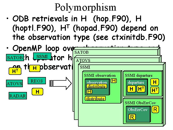 Polymorphism • ODB retrievals in H (hop. F 90), H (hoptl. F 90), HT