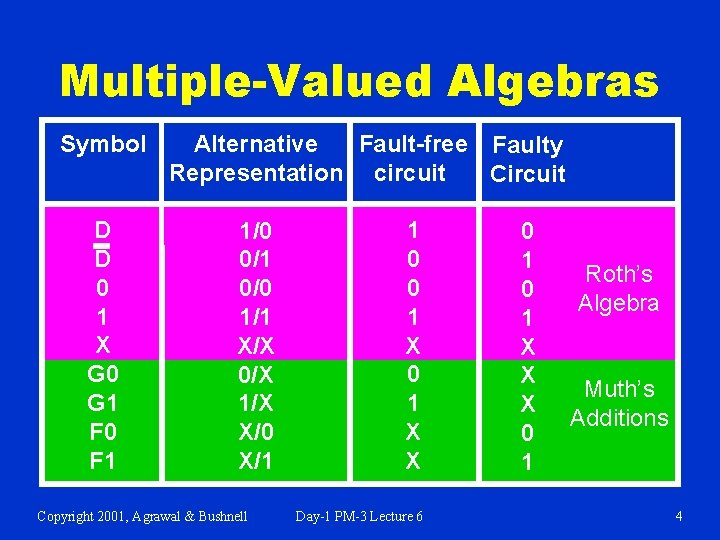 Multiple-Valued Algebras Symbol D D 0 1 X G 0 G 1 F 0