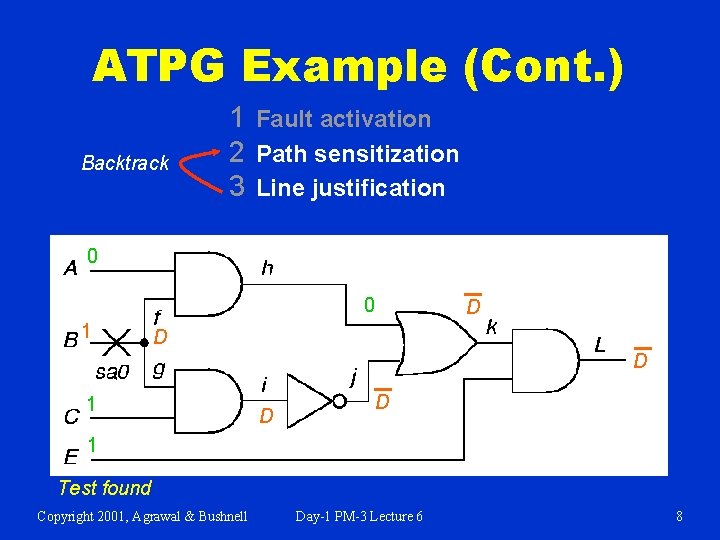 ATPG Example (Cont. ) Backtrack 1 Fault activation 2 Path sensitization 3 Line justification