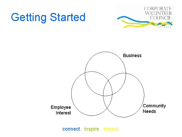 Getting Started Business Employee Interest connect. inspire. impact. Community Needs 