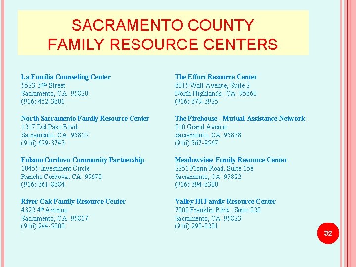 SACRAMENTO COUNTY FAMILY RESOURCE CENTERS La Familia Counseling Center 5523 34 th Street Sacramento,