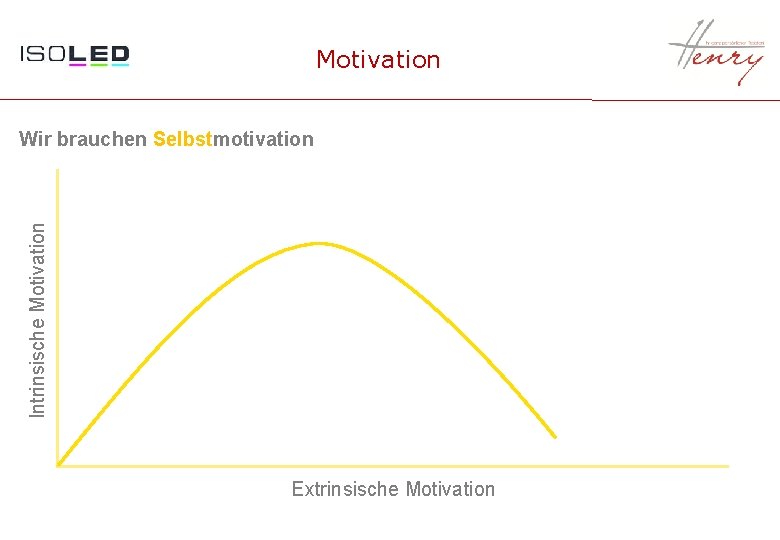 Motivation Intrinsische Motivation Wir brauchen Selbstmotivation Extrinsische Motivation 