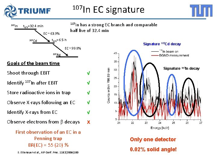 107 In EC signature 107 In has a strong EC branch and comparable t