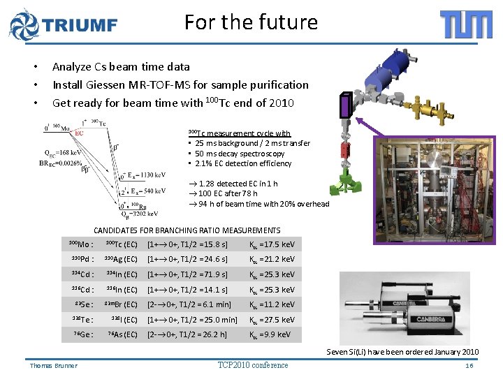 For the future • • • Analyze Cs beam time data Install Giessen MR-TOF-MS