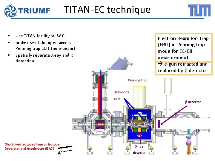 TITAN-EC technique • • • Use TITAN facility at ISAC make use of the