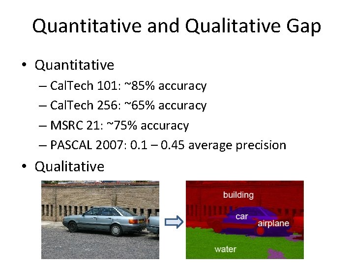 Quantitative and Qualitative Gap • Quantitative – Cal. Tech 101: ~85% accuracy – Cal.