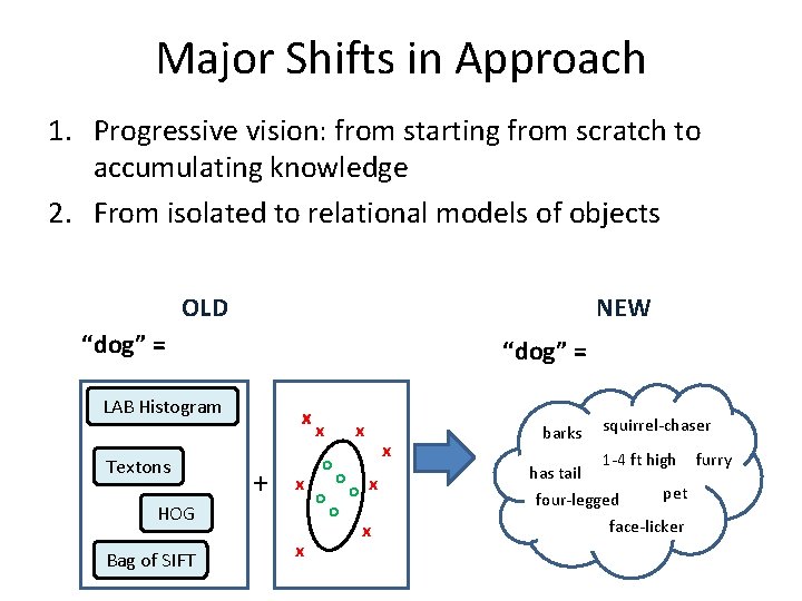 Major Shifts in Approach 1. Progressive vision: from starting from scratch to accumulating knowledge