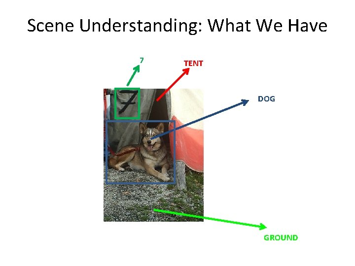 Scene Understanding: What We Have 7 TENT DOG GROUND 