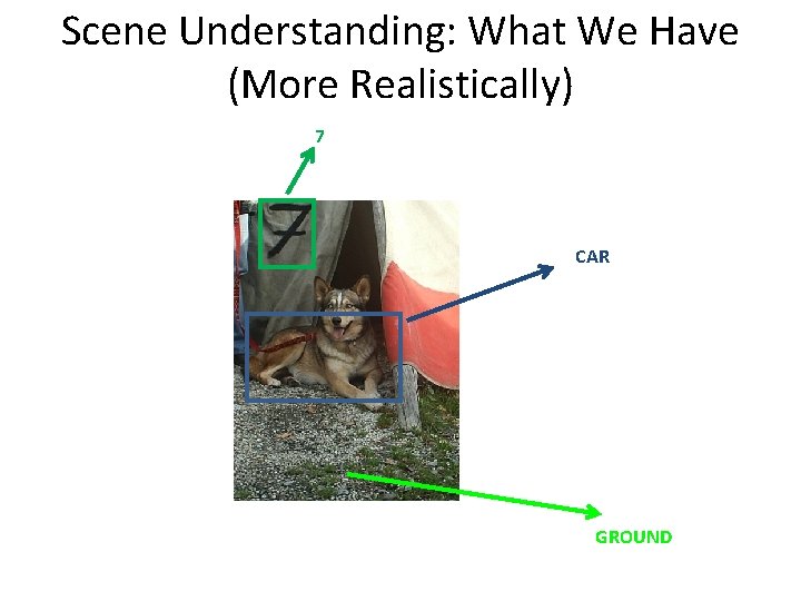 Scene Understanding: What We Have (More Realistically) 7 CAR GROUND 