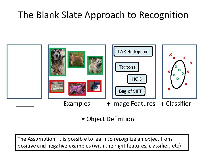 The Blank Slate Approach to Recognition LAB Histogram Textons x x HOG Bag of