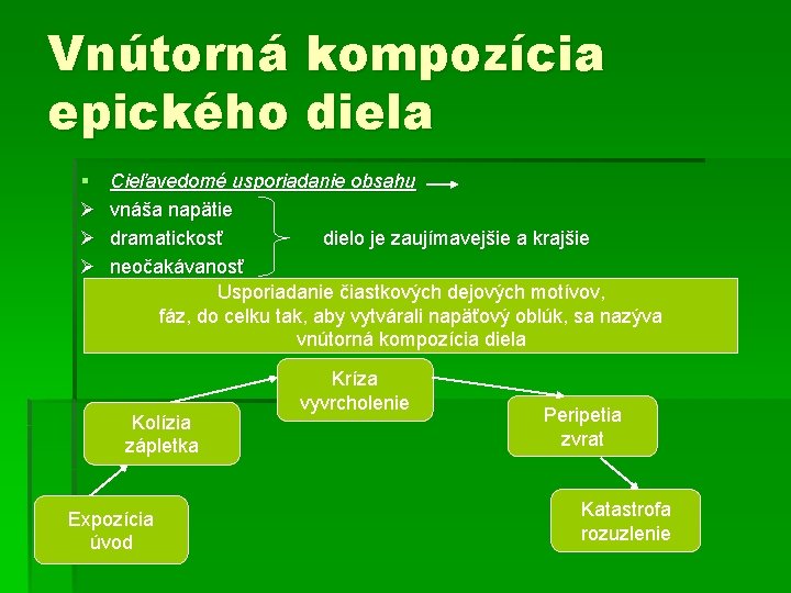 Vnútorná kompozícia epického diela § Ø Ø Ø Cieľavedomé usporiadanie obsahu vnáša napätie dramatickosť