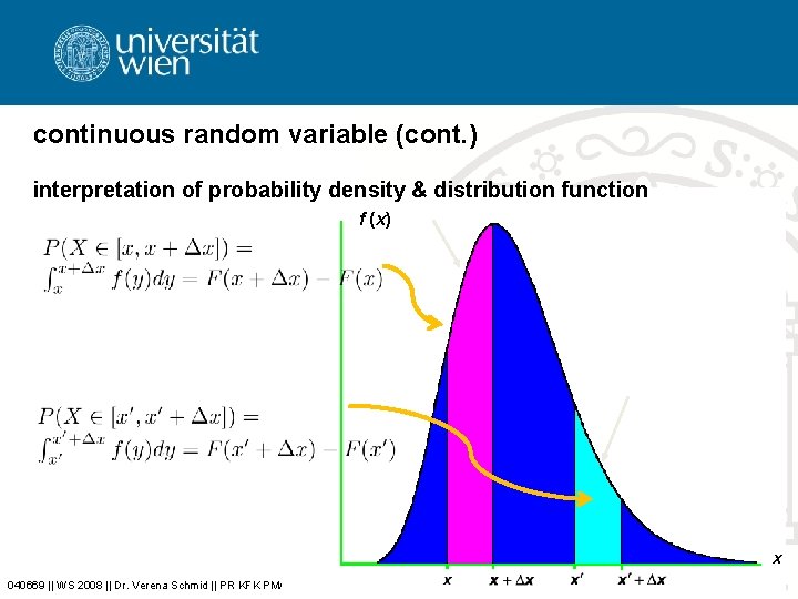 continuous random variable (cont. ) interpretation of probability density & distribution function f (x)