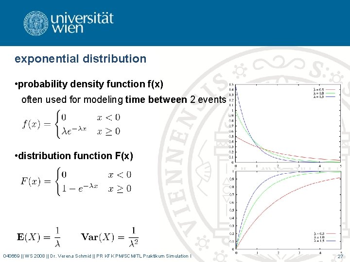 exponential distribution • probability density function f(x) often used for modeling time between 2