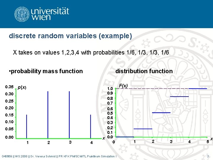 discrete random variables (example) X takes on values 1, 2, 3, 4 with probabilities