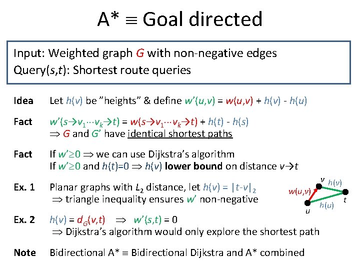 A* Goal directed Input: Weighted graph G with non-negative edges Query(s, t): Shortest route