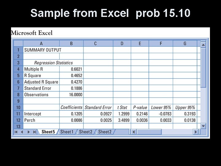 Sample from Excel prob 15. 10 