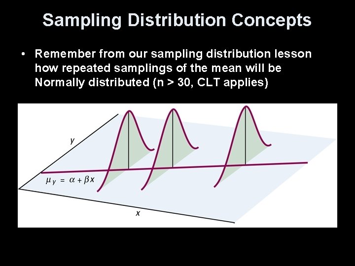 Sampling Distribution Concepts • Remember from our sampling distribution lesson how repeated samplings of