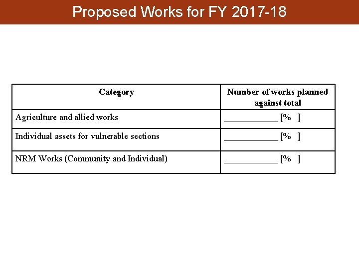 Proposed Works for FY 2017 -18 Category Number of works planned against total Agriculture