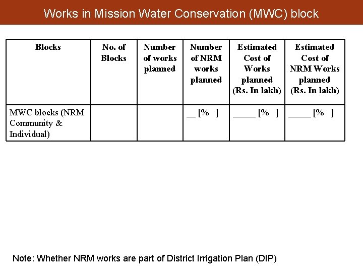 Works in Mission Water Conservation (MWC) block Blocks MWC blocks (NRM Community & Individual)