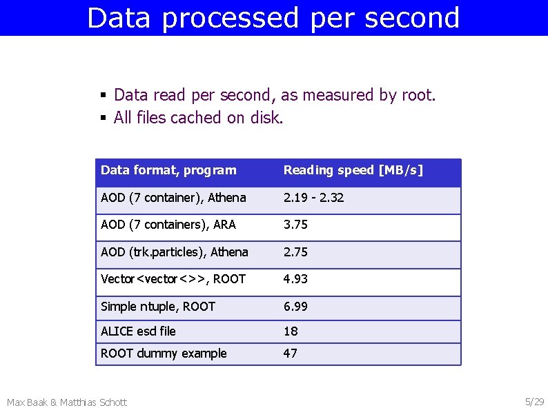 Data processed per second § Data read per second, as measured by root. §