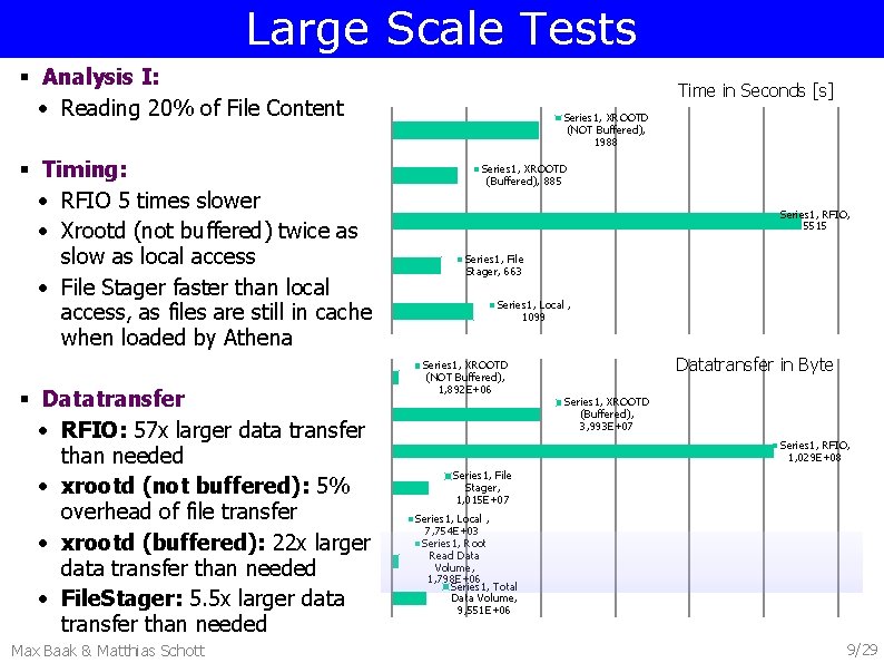 Large Scale Tests § Analysis I: • Reading 20% of File Content § Timing:
