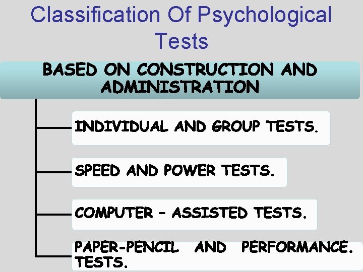 Classification Of Psychological Tests 