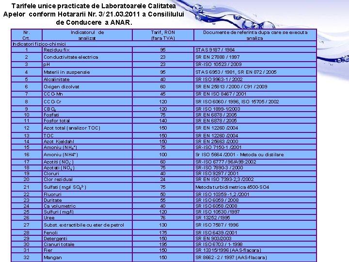 Tarifele unice practicate de Laboratoarele Calitatea Apelor conform Hotararii Nr. 3/ 21. 03. 2011