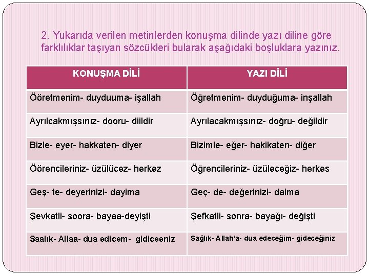 2. Yukarıda verilen metinlerden konuşma dilinde yazı diline göre farklılıklar taşıyan sözcükleri bularak aşağıdaki