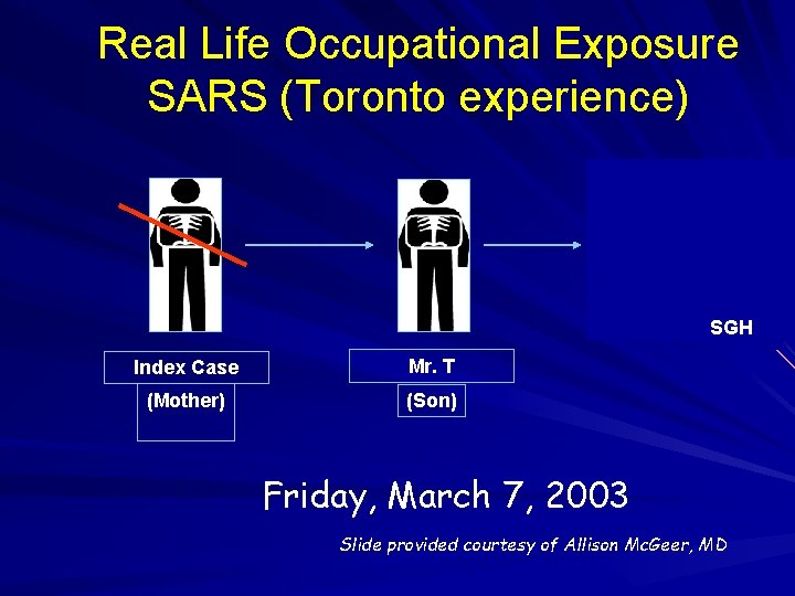 Real Life Occupational Exposure SARS (Toronto experience) SGH Index Case Mr. T (Mother) (Son)