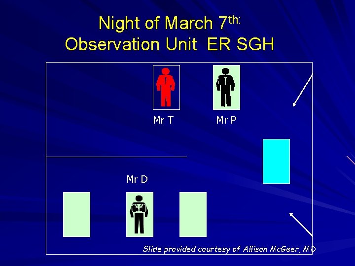 Night of March 7 th: Observation Unit ER SGH Mr T Mr P Mr