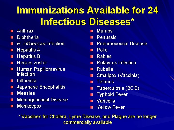 Immunizations Available for 24 Infectious Diseases* Anthrax Diphtheria H. influenzae infection Hepatitis A Hepatitis