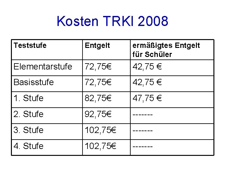Kosten TRKI 2008 Teststufe Entgelt ermäßigtes Entgelt für Schüler Elementarstufe 72, 75€ 42, 75