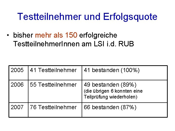 Testteilnehmer und Erfolgsquote • bisher mehr als 150 erfolgreiche Testteilnehmer. Innen am LSI i.