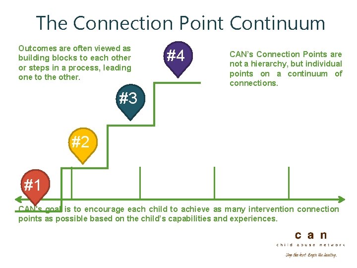 The Connection Point Continuum Outcomes are often viewed as building blocks to each other