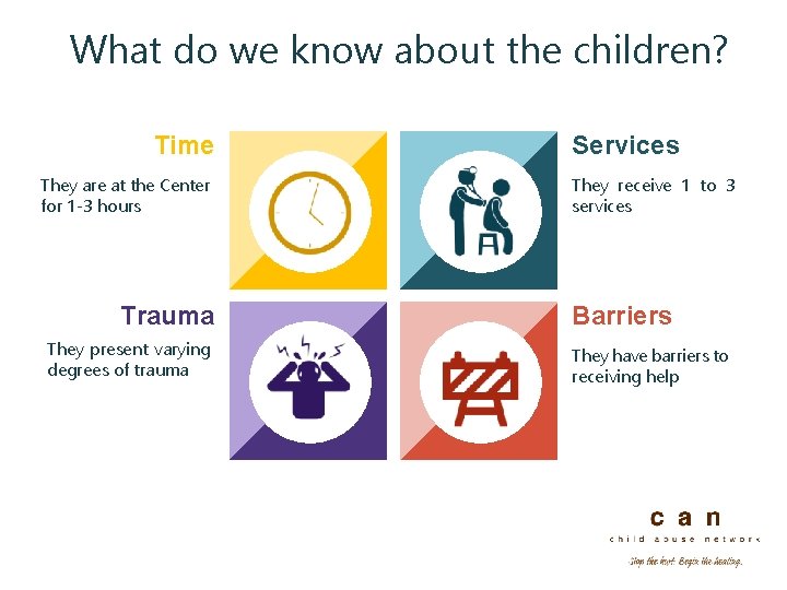 What do we know about the children? Time They are at the Center for